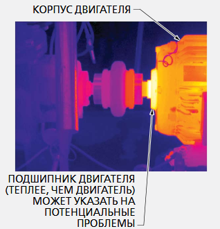 Термограмма работающего двигателя